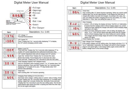 WHC-Series Digital Meter User Maual